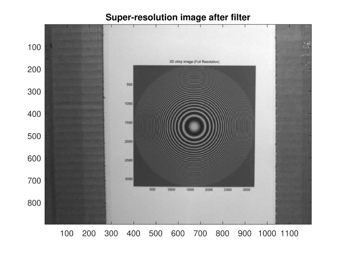 Super-resolution image